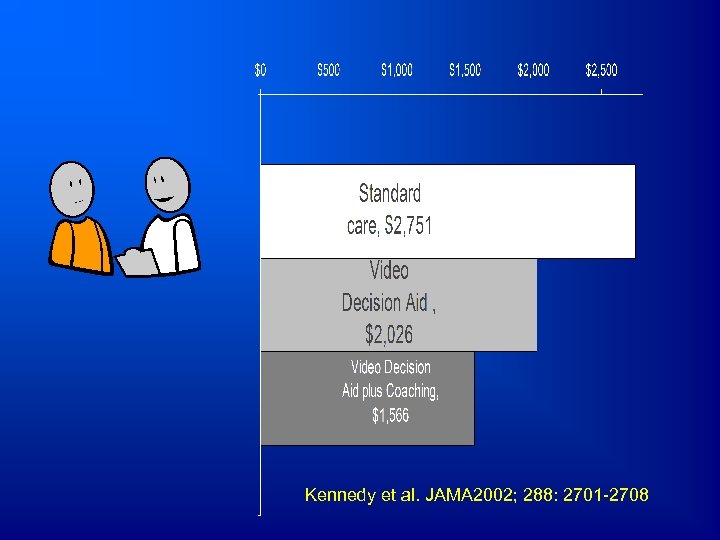 Kennedy et al. JAMA 2002; 288: 2701 -2708 