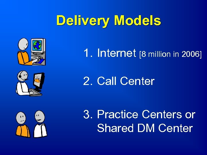 Delivery Models 1. Internet [8 million in 2006] 2. Call Center 3. Practice Centers