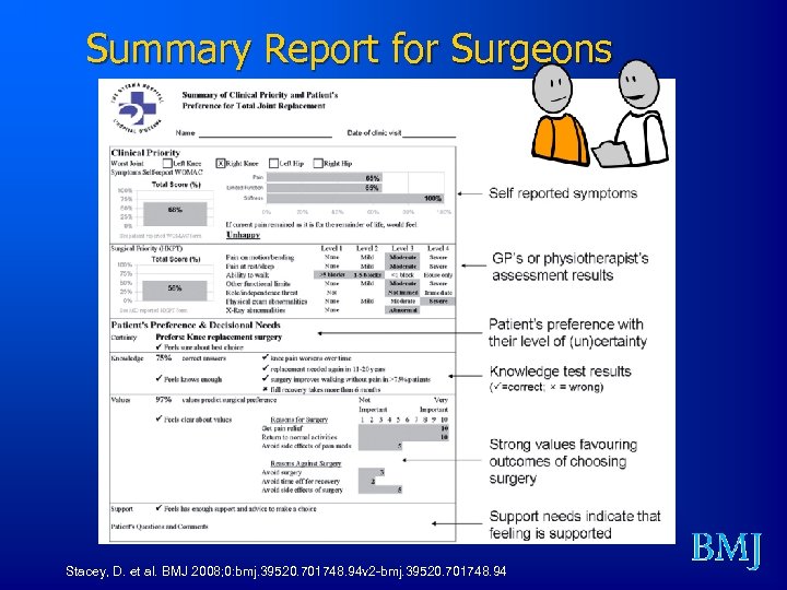 Summary Report for Surgeons Stacey, D. et al. BMJ 2008; 0: bmj. 39520. 701748.