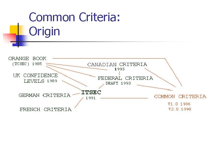 Common Criteria: Origin 