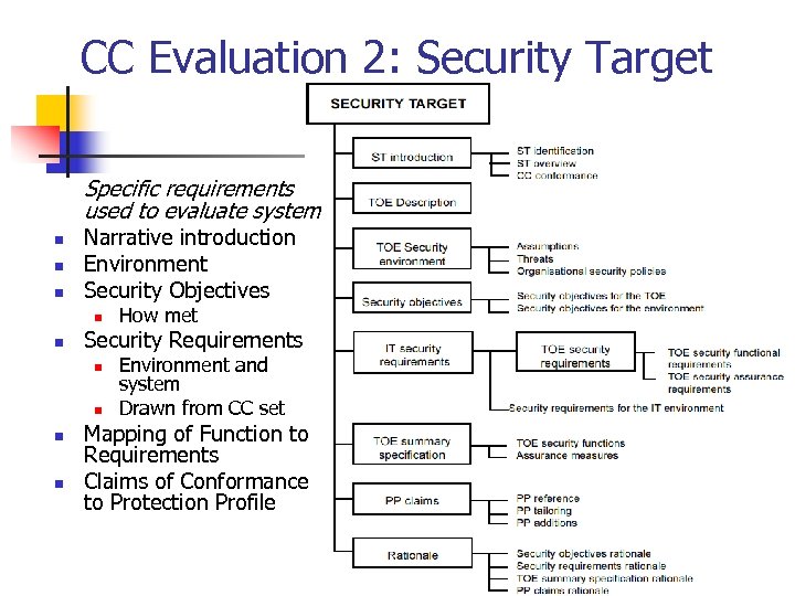 CC Evaluation 2: Security Target Specific requirements used to evaluate system n n n