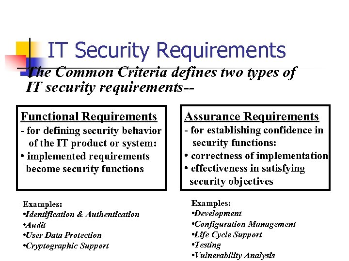 IT Security Requirements The Common Criteria defines two types of IT security requirements-Functional Requirements