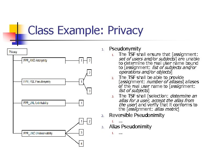 Class Example: Privacy 1. Pseudonymity 1. 2. 3. 2. alias for a user, accept