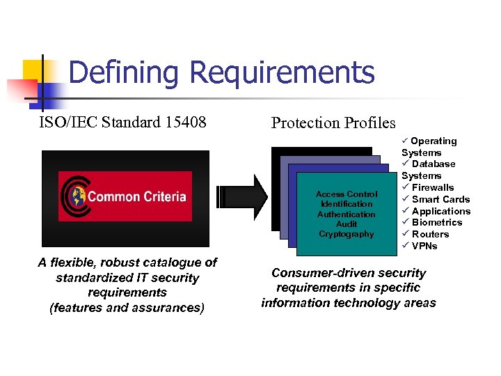 Defining Requirements ISO/IEC Standard 15408 Protection Profiles ü Operating Access Control Identification Authentication Audit