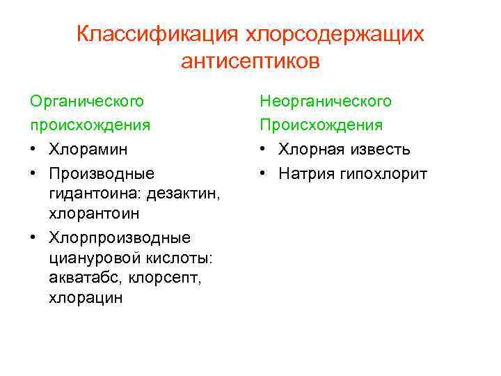 Классификация хлорсодержащих антисептиков Органического происхождения • Хлорамин • Производные гидантоина: дезактин, хлорантоин • Хлорпроизводные