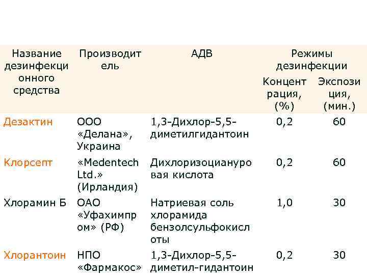 Как называется выпускающий. Клорсепт 25 инструкция по применению разведение. Клорсепт 25 инструкция по применению таблетки. Клорсепт инструкция по применению как разводить. Клорсепт 25 инструкция по применению таблетки как разводить.