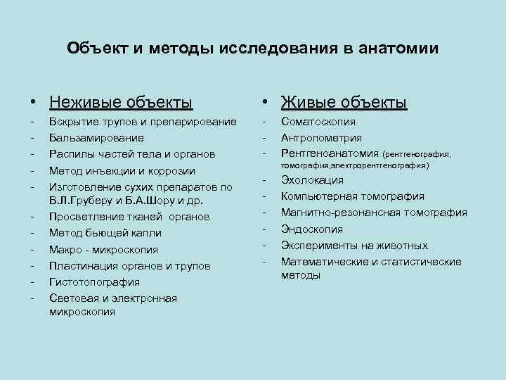 Методы исследования клинической анатомии