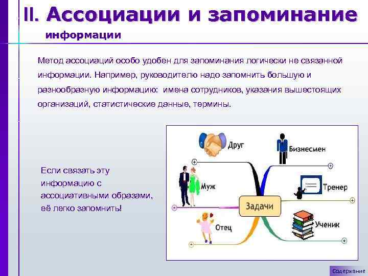 Методы запоминания информации. Метод ассоциаций. Ассоциативный метод запоминания. Метод ассоциаций для запоминания. Схема лучшего запоминания.