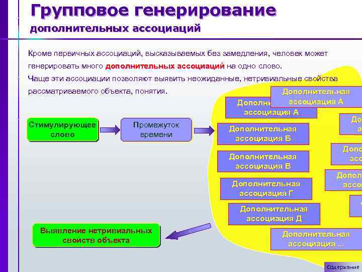 Групповое генерирование дополнительных ассоциаций Кроме первичных ассоциаций, высказываемых без замедления, человек может генерировать много