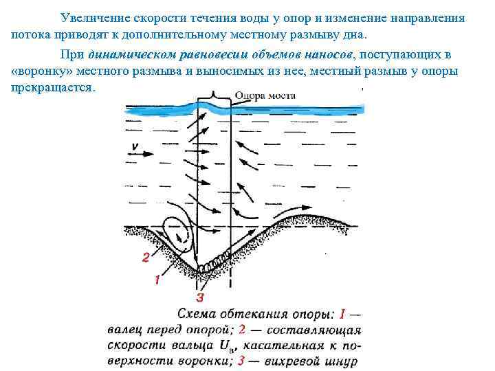 Увеличение скорости течения воды у опор и изменение направления потока приводят к дополнительному местному