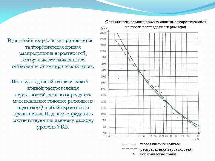 Сопоставление эмпирических данных с теоретическими кривыми распределения расходов В дальнейших расчетах принимается та теоретическая