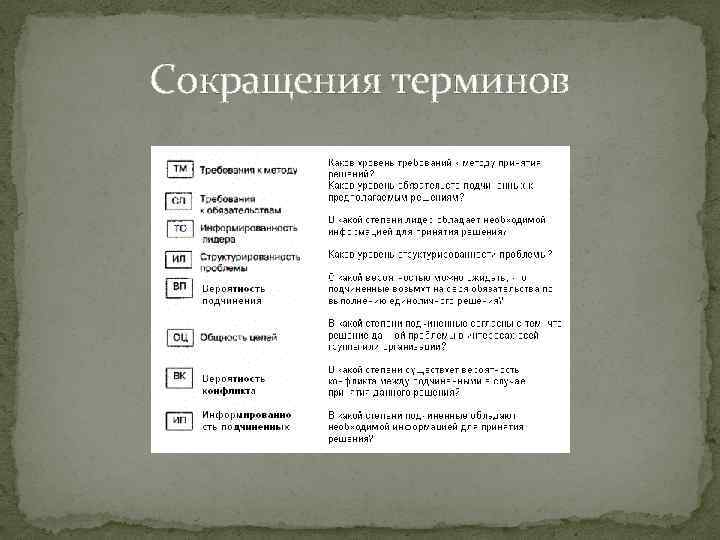 Сокращения терминов 