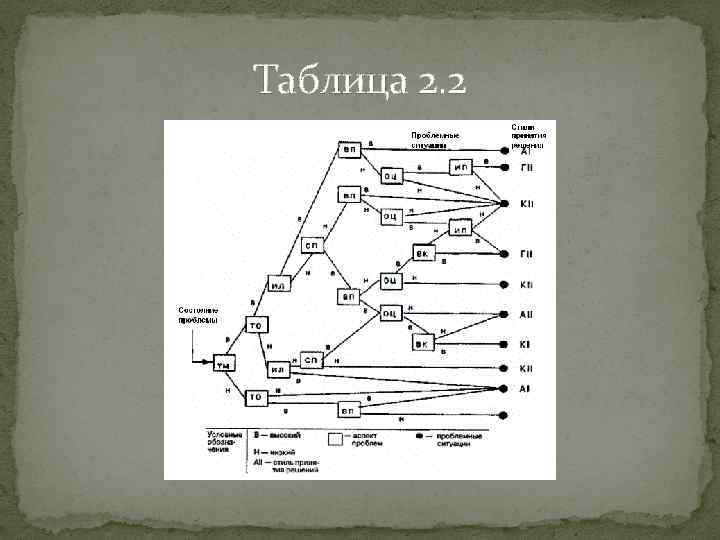 Таблица 2. 2 