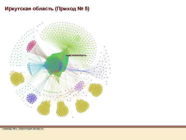Иркутская область (Приход № 5) настоятель Приход № 5. Иркутская область. 
