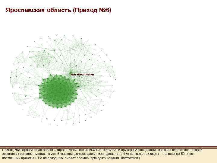 Ярославская область (Приход № 6) настоятель Приход № 6. Ярославская область, город численностью 600