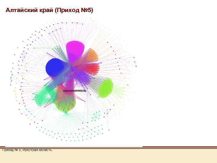 Алтайский край (Приход № 5) настоятель Приход № 5. Иркутская область. 