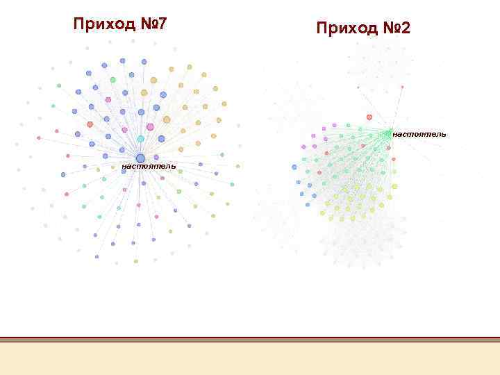Приход № 7 Приход № 2 настоятель 