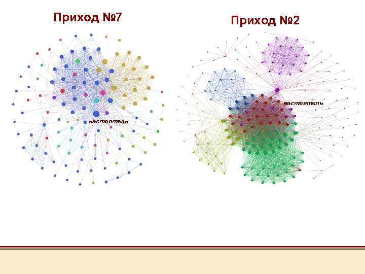 Приход № 7 Приход № 2 настоятель 