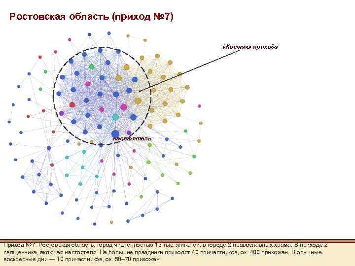 Ростовская область (приход № 7) «Костяк» прихода настоятель Приход № 7. Ростовская область, город