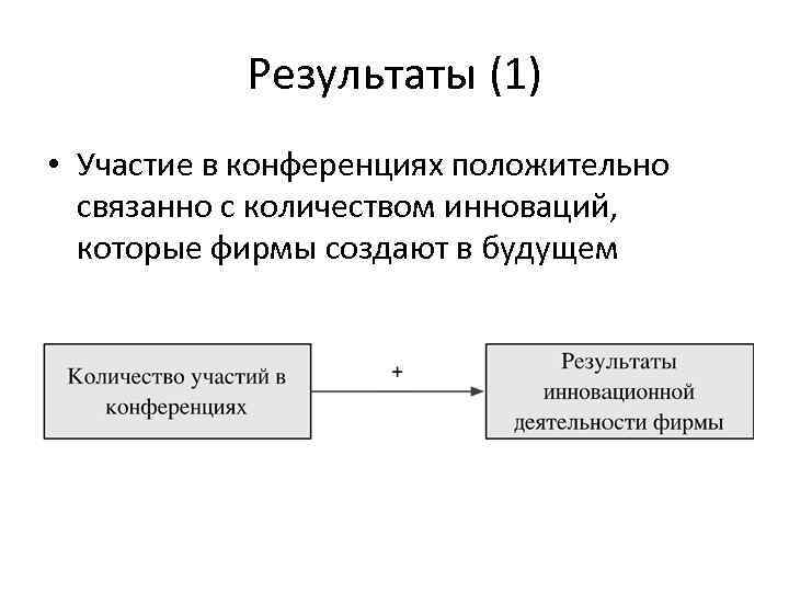 Результаты (1) • Участие в конференциях положительно связанно с количеством инноваций, которые фирмы создают