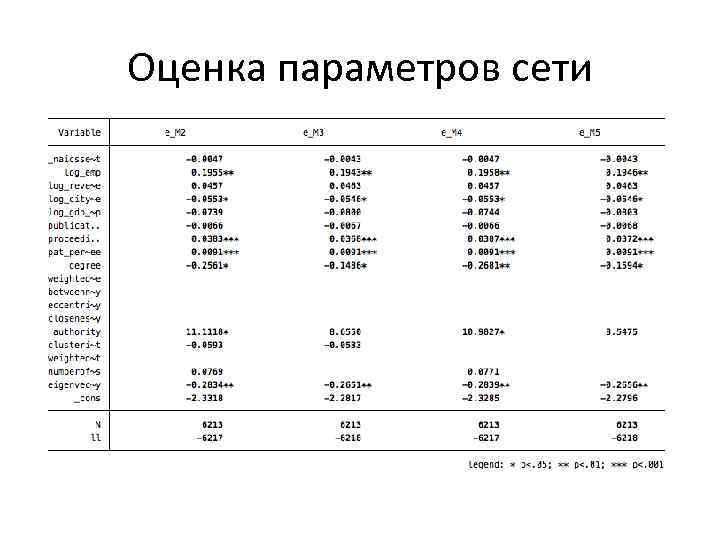 Оценка параметров сети 