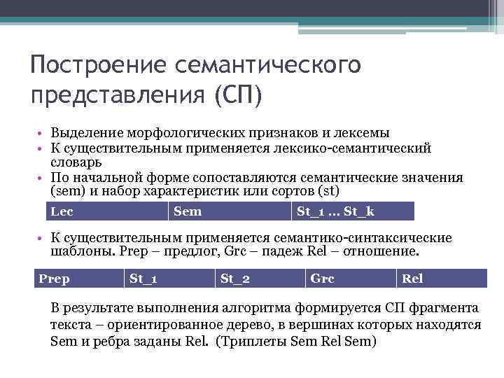 Построение семантического представления (СП) • Выделение морфологических признаков и лексемы • К существительным применяется