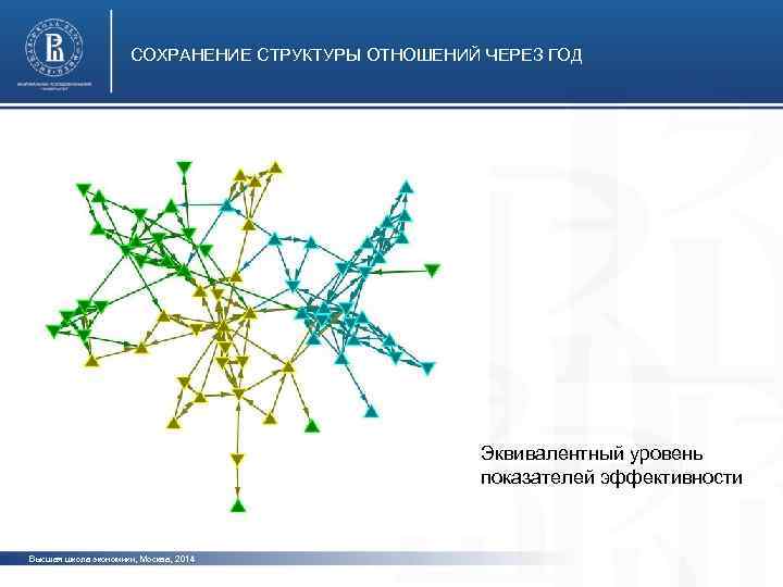СОХРАНЕНИЕ СТРУКТУРЫ ОТНОШЕНИЙ ЧЕРЕЗ ГОД Эквивалентный уровень показателей эффективности Высшая школа экономики, Москва, 2014
