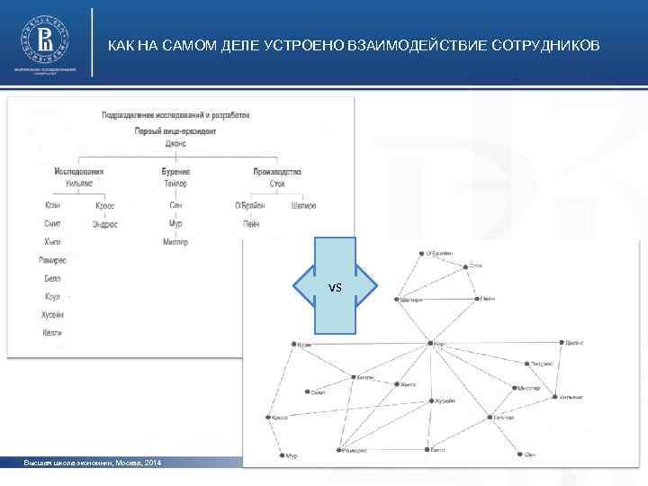 КАК НА САМОМ ДЕЛЕ УСТРОЕНО ВЗАИМОДЕЙСТВИЕ СОТРУДНИКОВ фото vs фото Высшая школа экономики, Москва,
