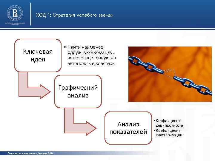 ХОД 1: Стратегия «слабого звена» Ключевая идея • Найти наименее «дружную» команду, четко разделенную
