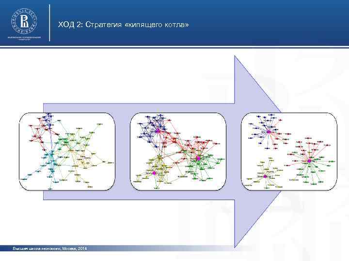 ХОД 2: Стратегия «кипящего котла» Высшая школа экономики, Москва, 2014 