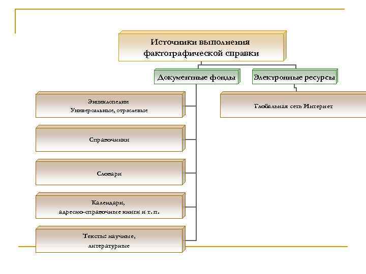 Источник выполнения. Фактографическая справка. Типы справок. Фактографическая библиографическая справка это. Примеры фактографических справок.
