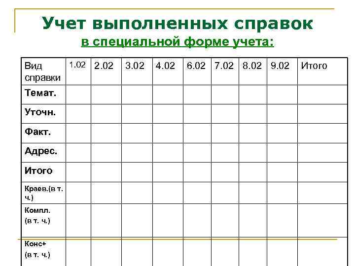 Учет справок и консультаций в библиотеке образец