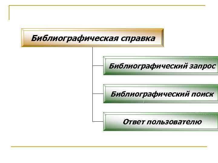 Библиографическая справка Библиографический запрос Библиографический поиск Ответ пользователю 