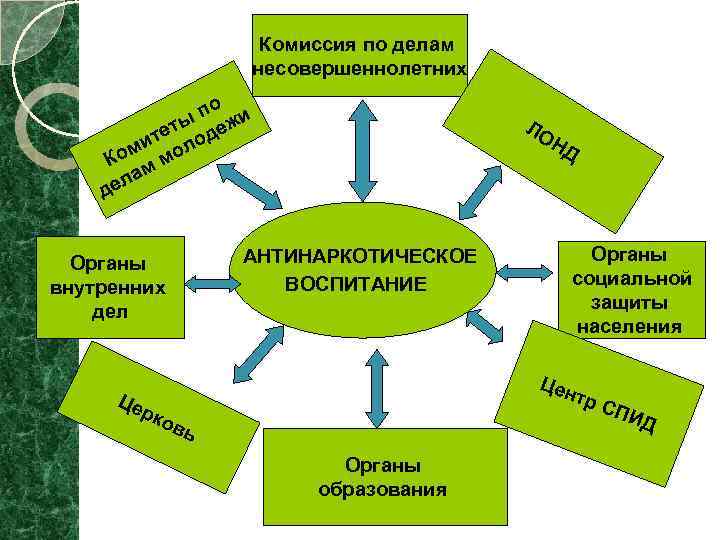 Антинаркотической комиссии муниципального образования план