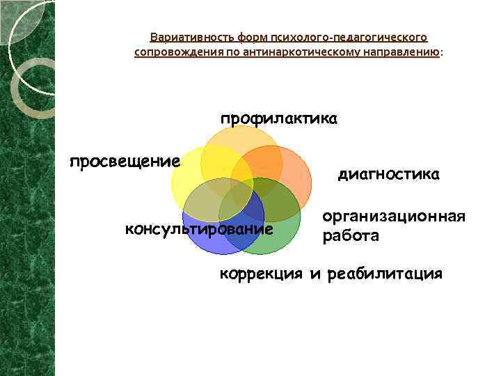 Вариативность форм психолого-педагогического сопровождения по антинаркотическому направлению: профилактика просвещение диагностика консультирование организационная работа коррекция