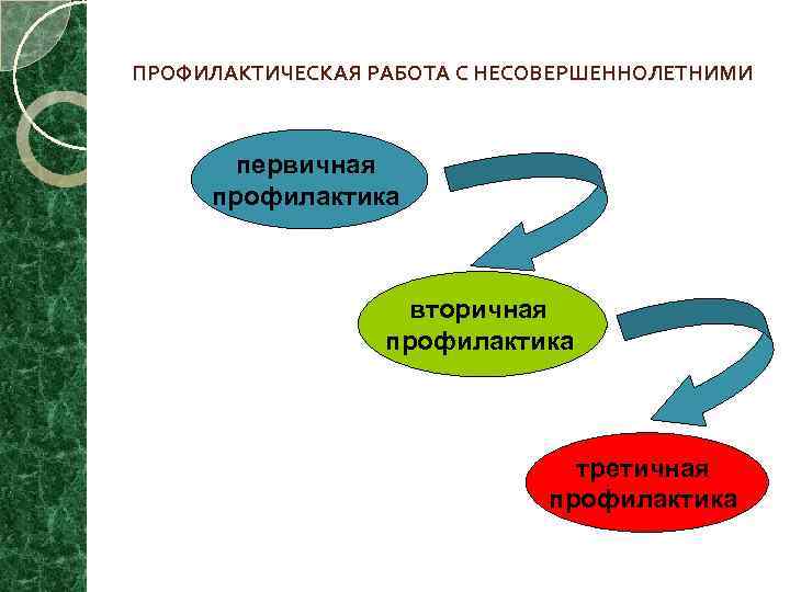 ПРОФИЛАКТИЧЕСКАЯ РАБОТА С НЕСОВЕРШЕННОЛЕТНИМИ первичная профилактика вторичная профилактика третичная профилактика 