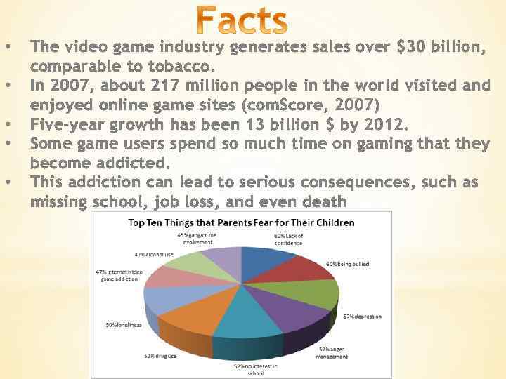  • • • The video game industry generates sales over $30 billion, comparable