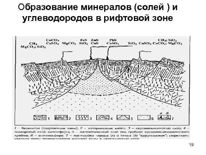 Образование минеральных солей. Образование минералов. Процессы образования минералов. Процессы образования минералов в природе. Зоны образования минералов.