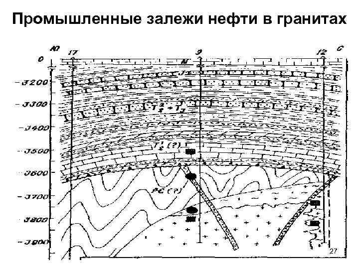 Залежи нефти. Места залегания нефти. Промышленной залежи нефти это. Схема формирования залежи углеводородов.