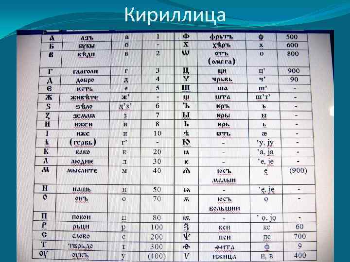 Кириллица 
