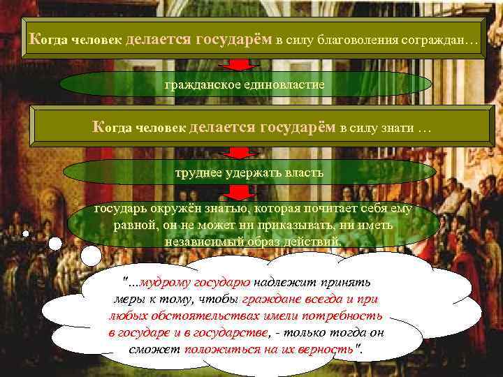 Когда человек делается государём в силу благоволения сограждан… гражданское единовластие Когда человек делается государём