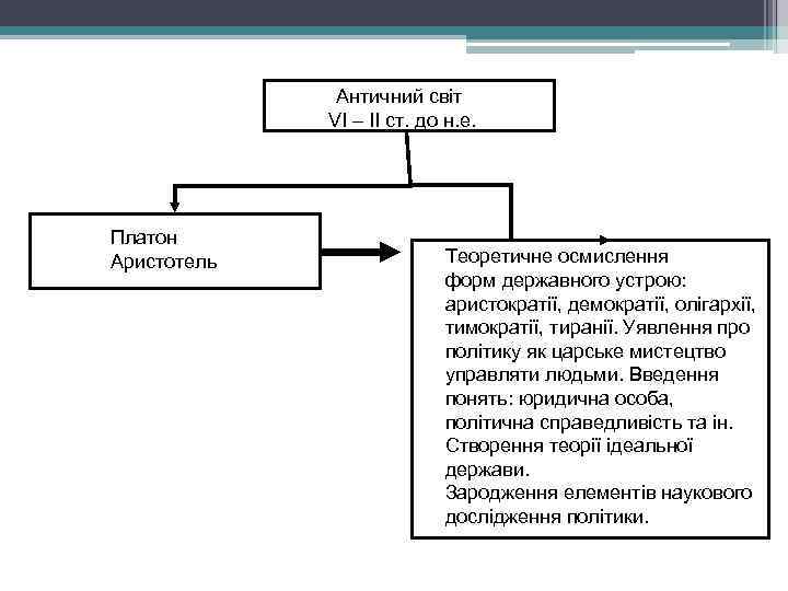 Античний світ VI – II ст. до н. е. Платон Аристотель Теоретичне осмислення форм