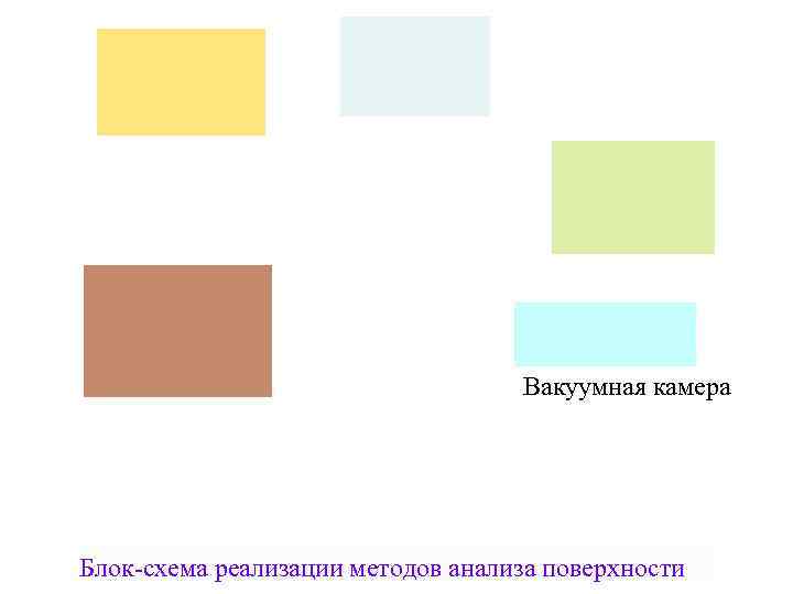 Вакуумная камера Блок схема реализации методов анализа поверхности 