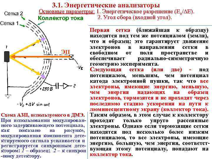 3. 1. Энергетические анализаторы Сетка 2 Сетка 1 Основные параметры: 1. Энергетическое разрешение (Eо/∆E).