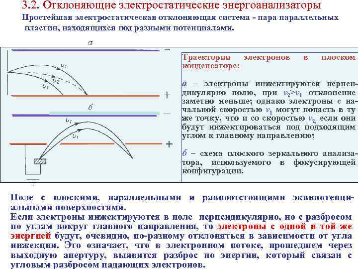 3. 2. Отклоняющие электростатические энергоанализаторы Простейшая электростатическая отклоняющая система - параллельных пластин, находящихся под