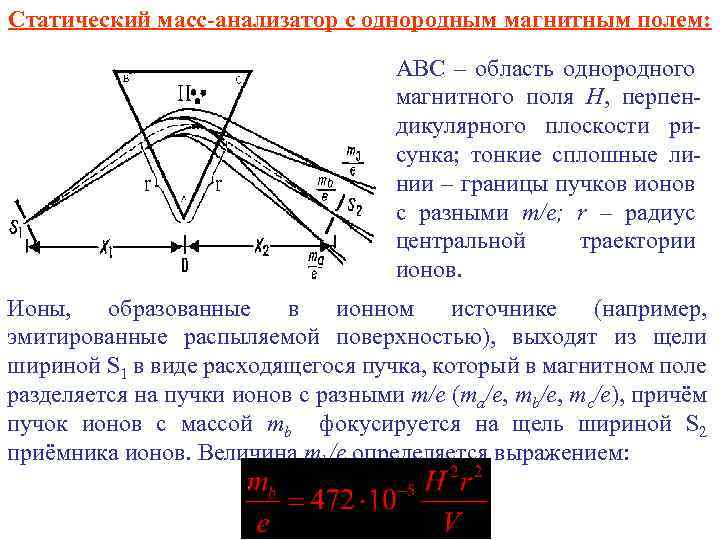 Масса электромагнитное поле. Магнитный масс анализатор. Магнитный секторный масс-анализатор. Магнитный масс-анализатор принцип работы. Статический вес.