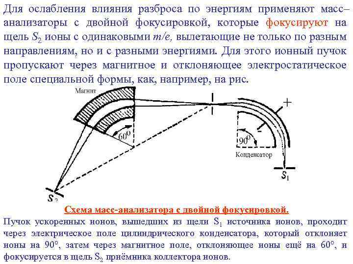 Для ослабления влияния разброса по энергиям применяют масс– анализаторы с двойной фокусировкой, которые фокусируют