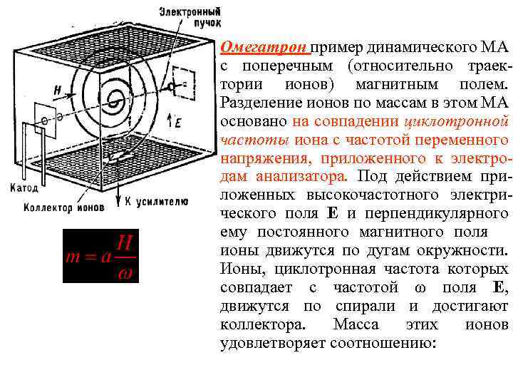 Магнитные ионы. Ионы в магнитном поле. Движение ионов в магнитном поле. Движение ионов в переменном магнитном поле. Поведение ионов в магнитном поле.