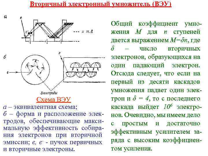 Вторичный электронный умножитель (ВЭУ) Схема ВЭУ а – эквивалентная схема; б – форма и