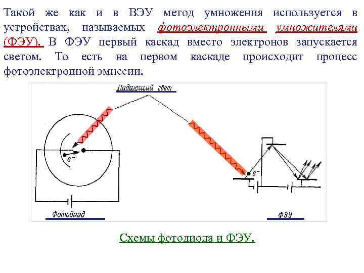 Такой же как и в ВЭУ метод умножения используется в устройствах, называемых фотоэлектронными умножителями